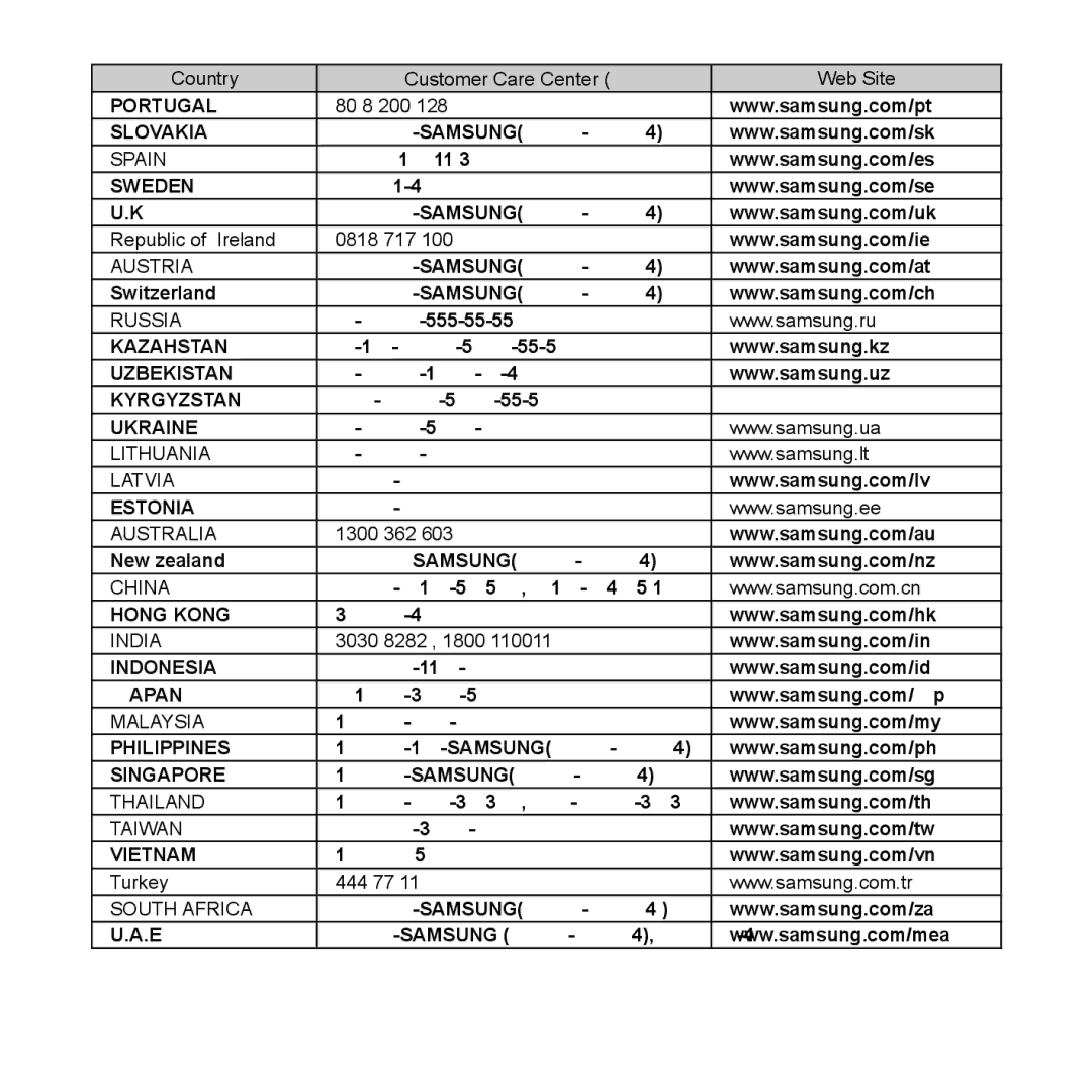 Samsung YP-S5CB/MEA, YP-S5AB/HAC, YP-S5QB/HAC, YP-S5QW/HAC, YP-S5CW/HAC, YP-S5AB/AAW, YP-S5AW/HAC, YP-S5QW/AAW manual Portugal 