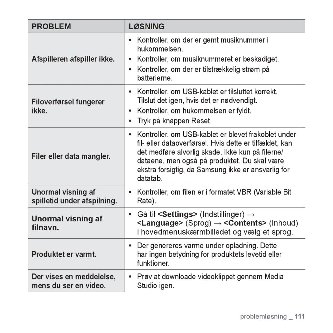 Samsung YP-S5JAB/XEE manual Filoverførsel fungerer, Ikke, Filer eller data mangler, Unormal visning af, ﬁlnavn 