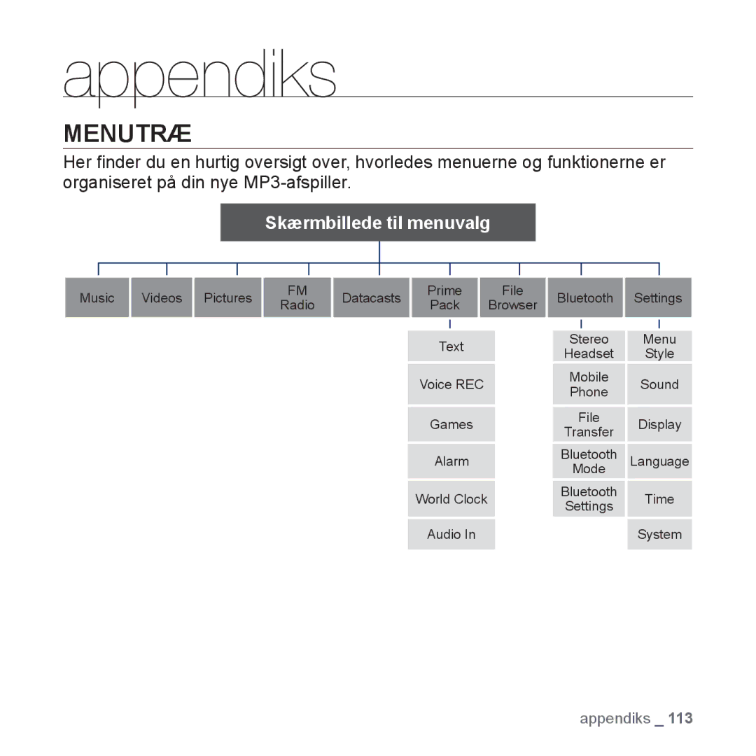 Samsung YP-S5JAB/XEE manual Appendiks, Menutræ 