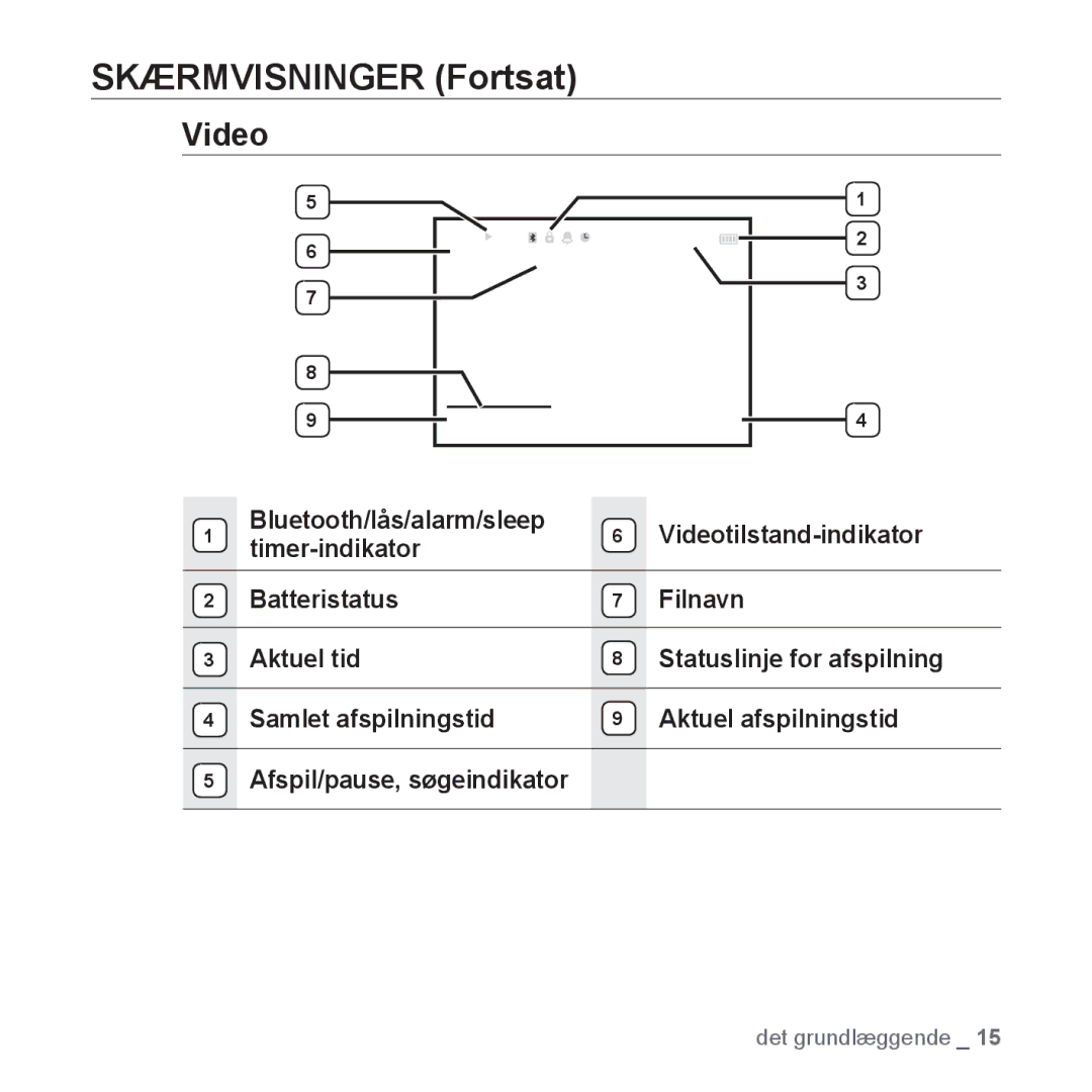 Samsung YP-S5JAB/XEE manual Skærmvisninger Fortsat, Videotilstand-indikator 