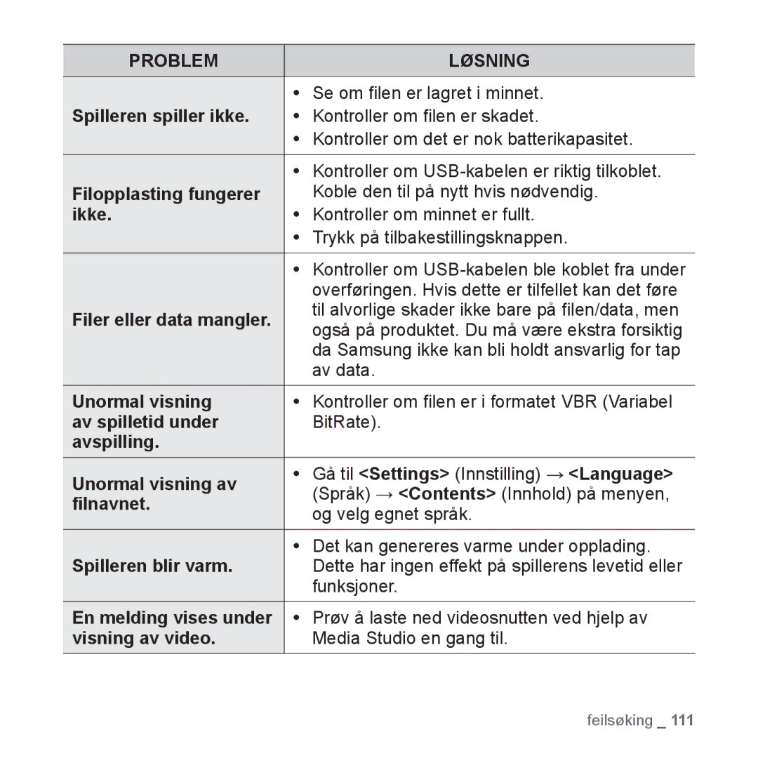 Samsung YP-S5JAB/XEE manual Spilleren spiller ikke, Filopplasting fungerer, Ikke, Filer eller data mangler, Unormal visning 