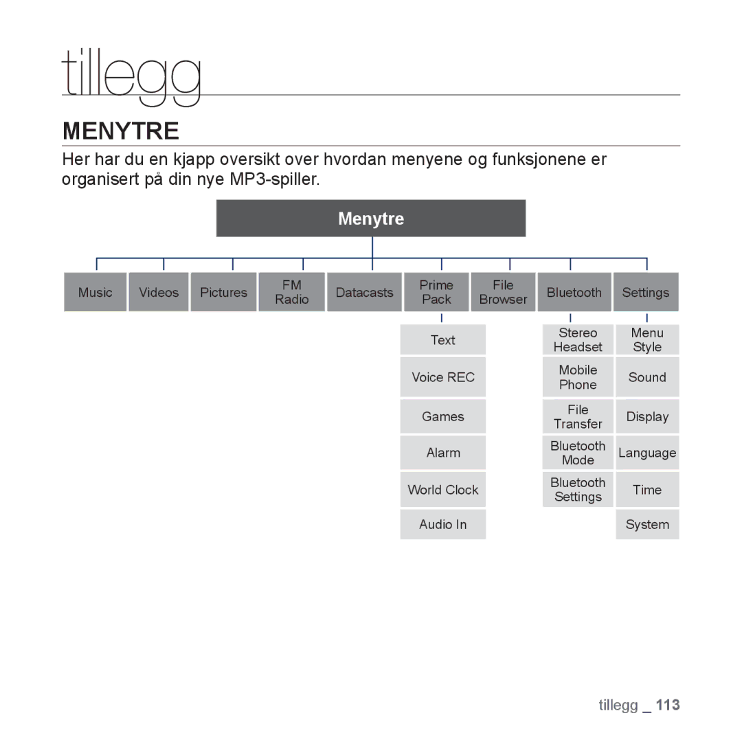 Samsung YP-S5JAB/XEE manual Tillegg, Menytre 