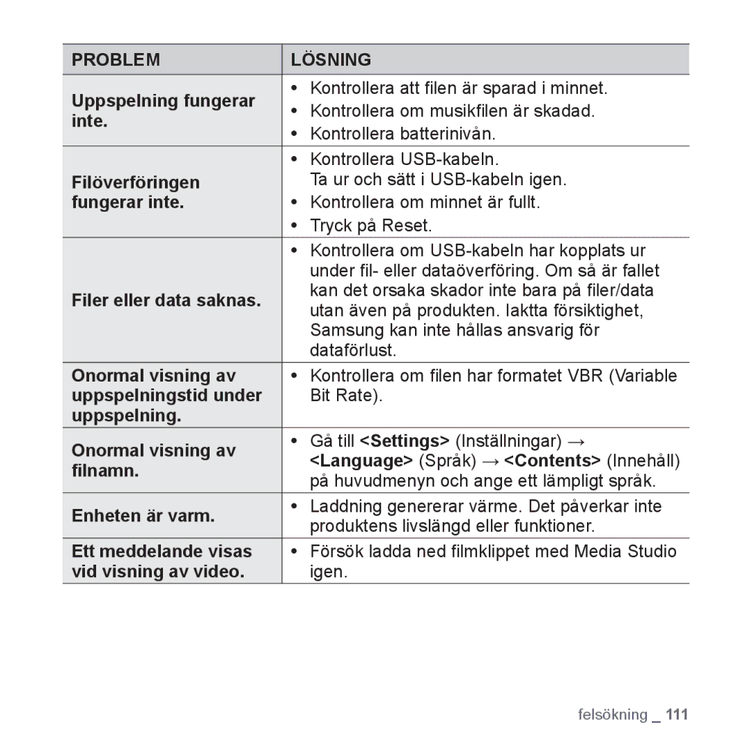 Samsung YP-S5JAB/XEE manual Problem Lösning 