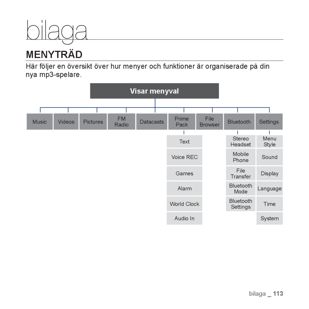 Samsung YP-S5JAB/XEE manual Bilaga, Menyträd 