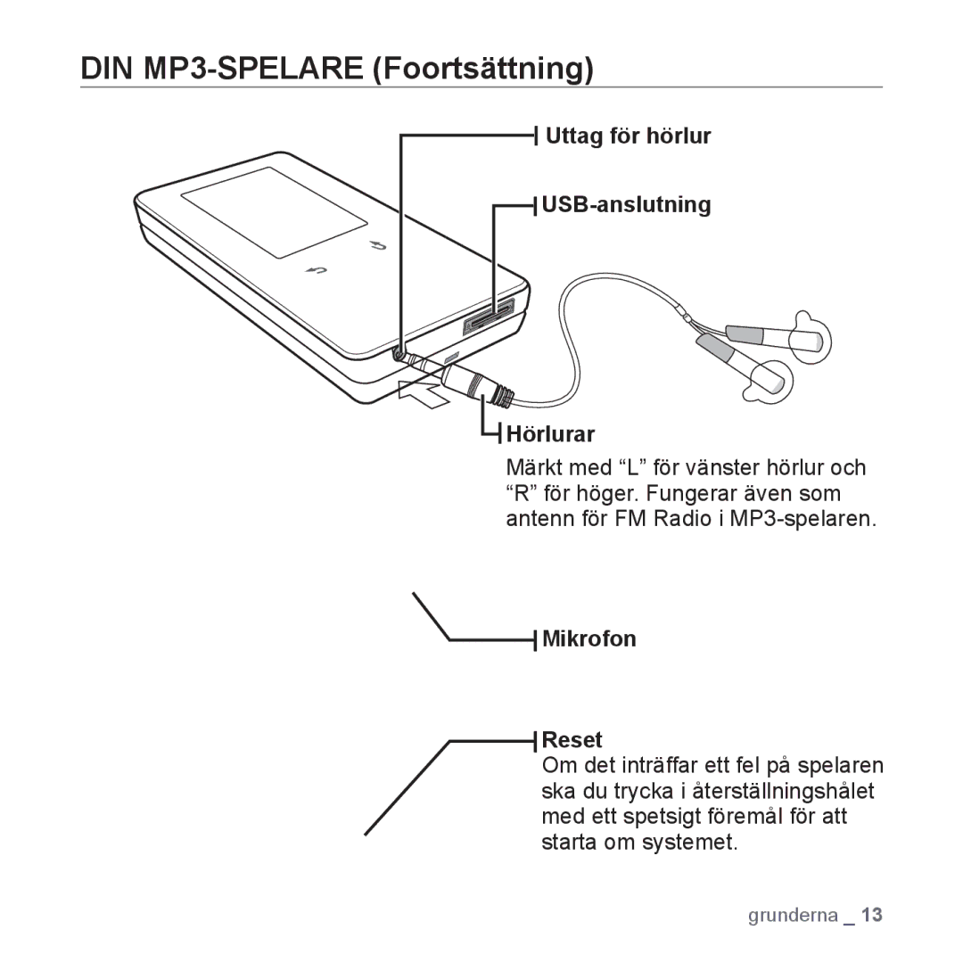 Samsung YP-S5JAB/XEE manual Uttag för hörlur USB-anslutning Hörlurar, Mikrofon Reset 