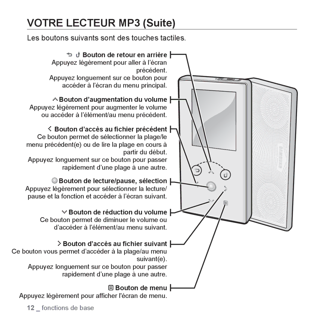 Samsung YP-S5JAB/XEF, YP-S5JQB/XEF, YP-S5JCW/XEF Votre Lecteur MP3 Suite, Les boutons suivants sont des touches tactiles 