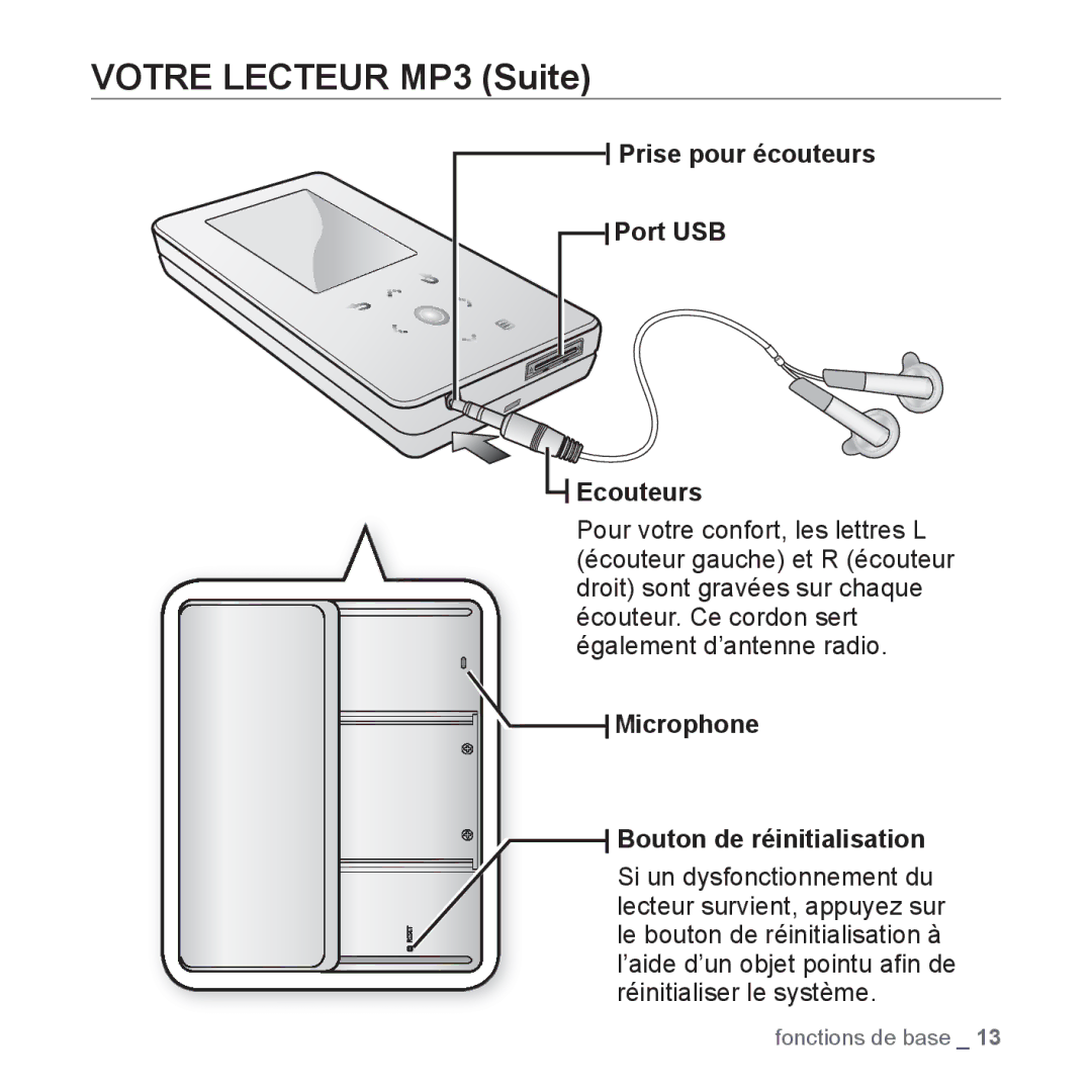 Samsung YP-S5JQB/XEF, YP-S5JAB/XEF manual Prise pour écouteurs Port USB Ecouteurs, Microphone Bouton de réinitialisation 