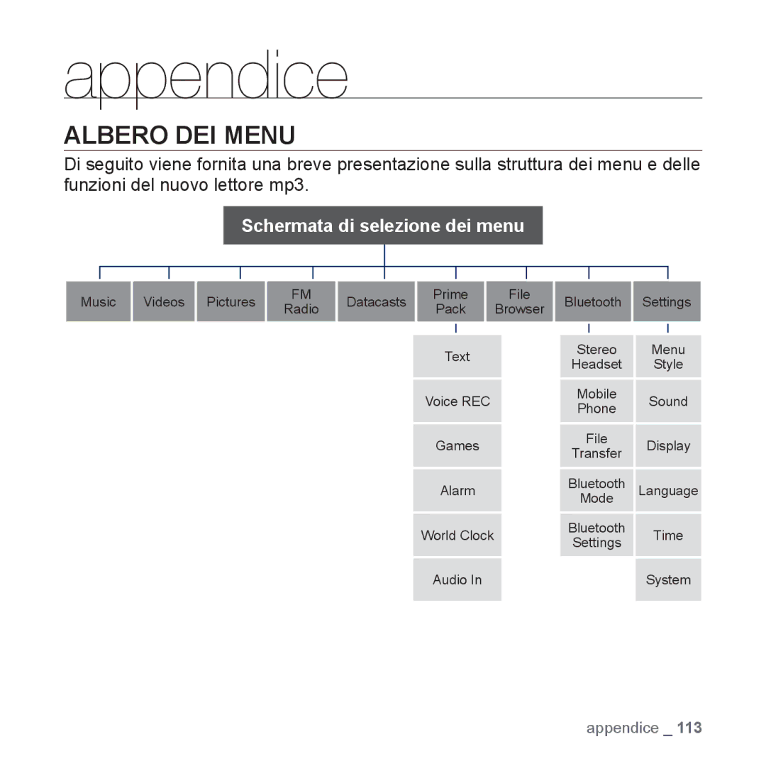 Samsung YP-S5JAW/XET, YP-S5JQW/XET, YP-S5JQB/XET manual Appendice, Albero DEI Menu 