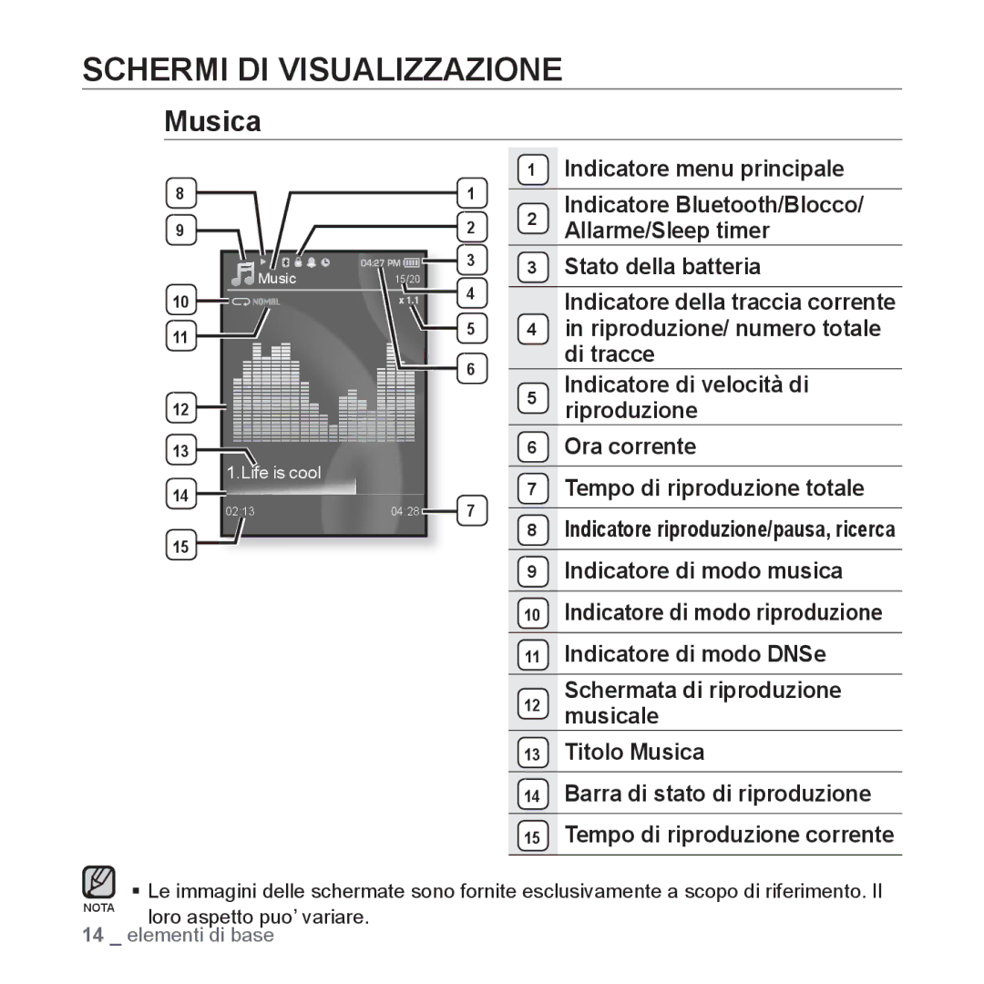 Samsung YP-S5JAW/XET, YP-S5JQW/XET, YP-S5JQB/XET manual Schermi DI Visualizzazione, Musica 