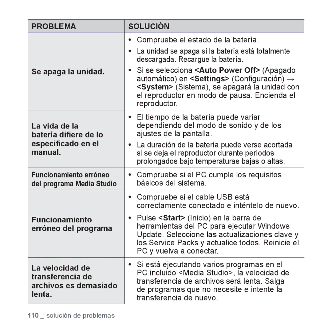 Samsung YP-S5JQB/XEO Se apaga la unidad, La vida de la, Batería diﬁere de lo, Especiﬁcado en el, Manual, Funcionamiento 