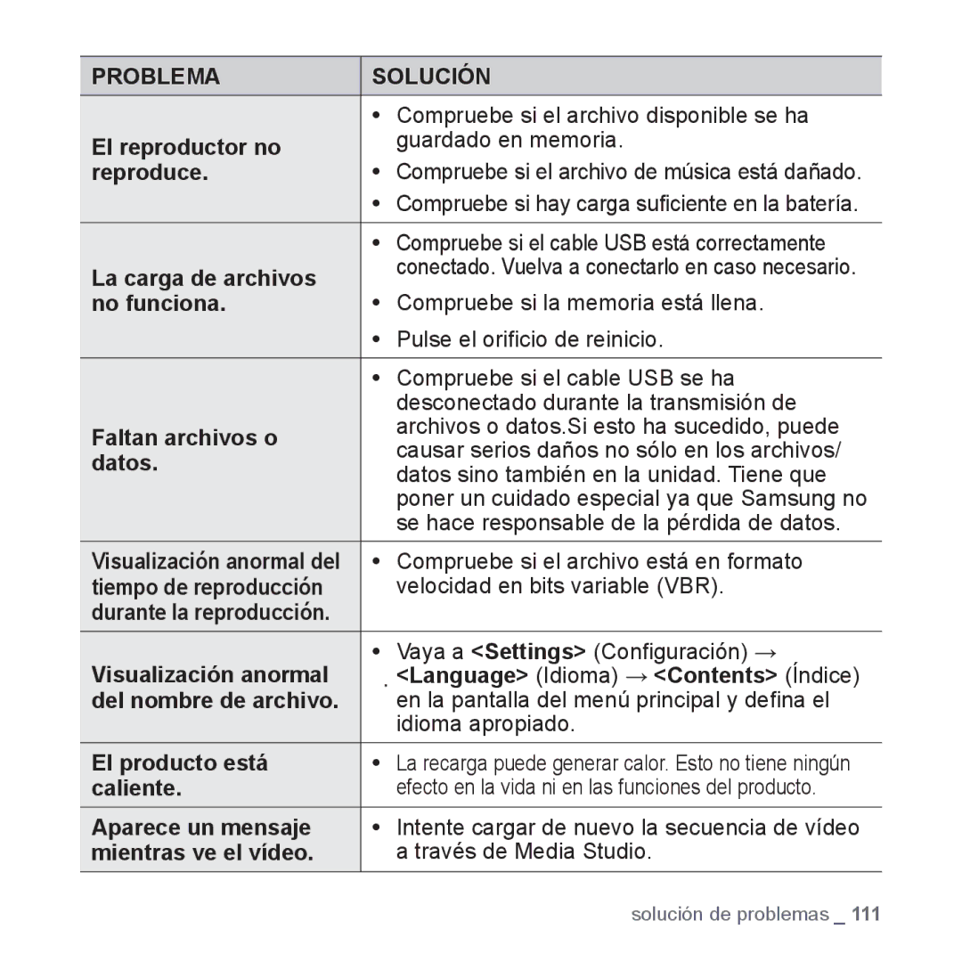 Samsung YP-S5JCB/XEO Compruebe si el archivo disponible se ha, Compruebe si la memoria está llena, No funciona, Caliente 