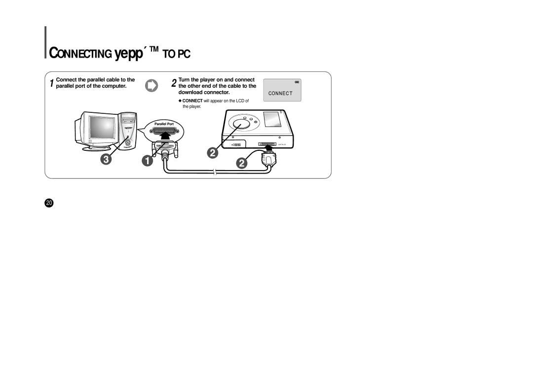 Samsung YP-SE64PS manual Connecting yepp´ TM to PC 