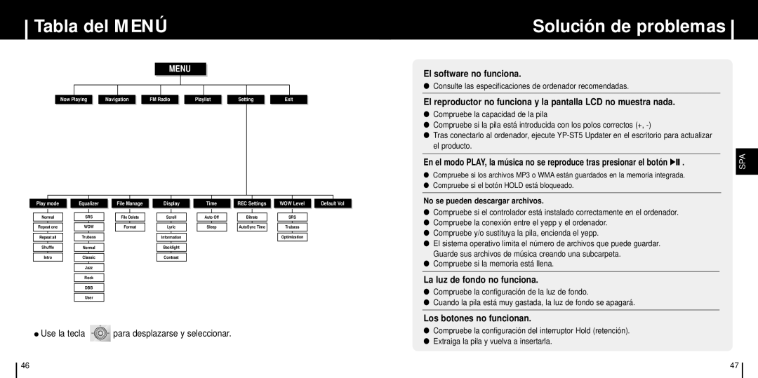 Samsung YP-ST5V/ELS manual Tabla del Menú, Solución de problemas, El software no funciona, La luz de fondo no funciona 