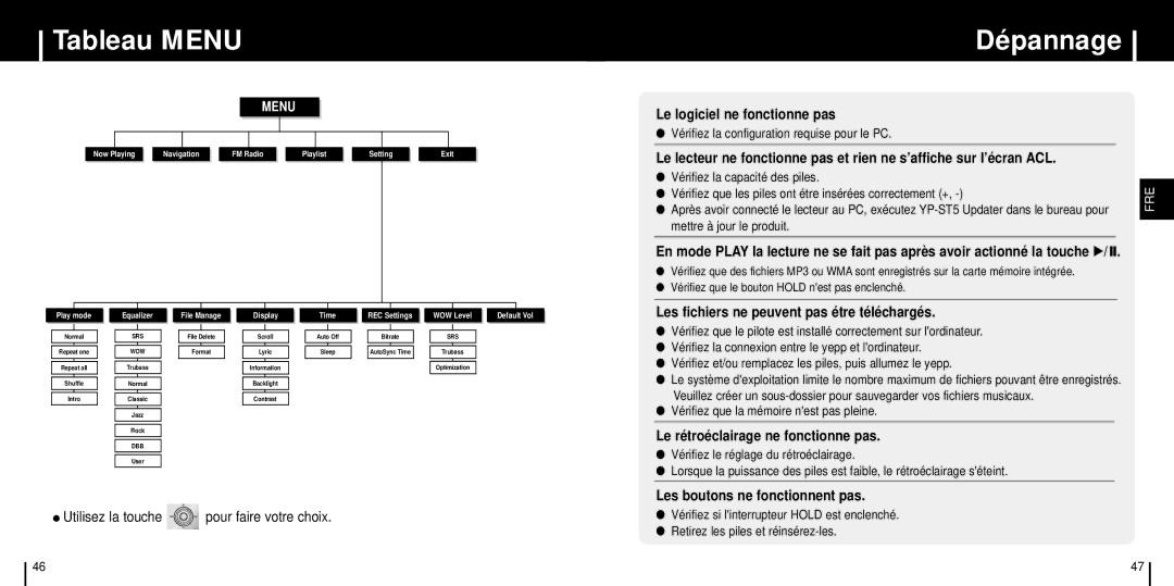 Samsung YP-ST5H/ELS, YP-ST5V/ELS, YP-ST5X/ELS, YP-ST5Z/ELS, YP-ST5X/XSJ manual Tableau Menu, Dépannage 