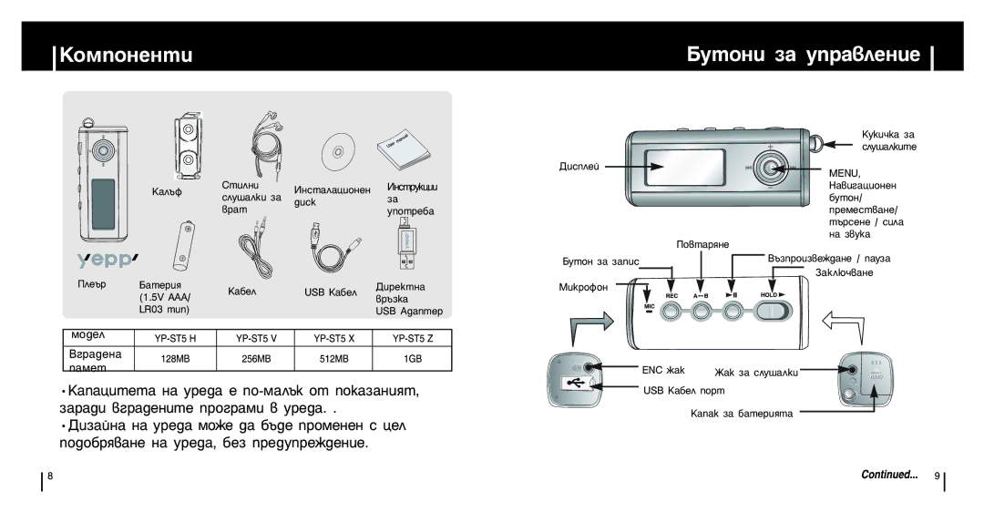 Samsung YP-ST5Z/ELS, YP-ST5V/ELS, YP-ST5X/ELS manual Äóïôóìâìúë, Åûúóìë Á‡ ÛÔ‡‚ÎÂÌËÂ 