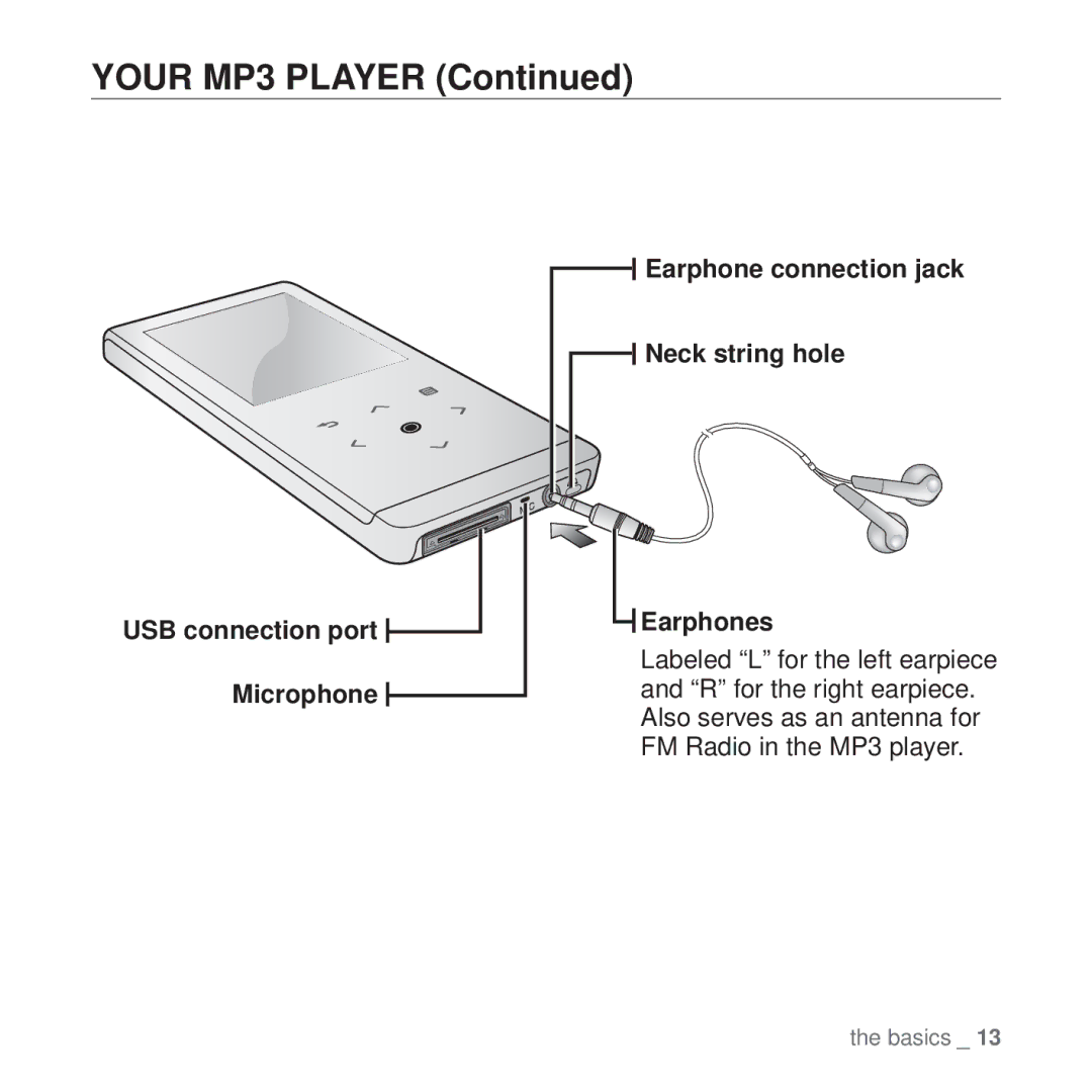 Samsung YP-T10 user manual Your MP3 Player 