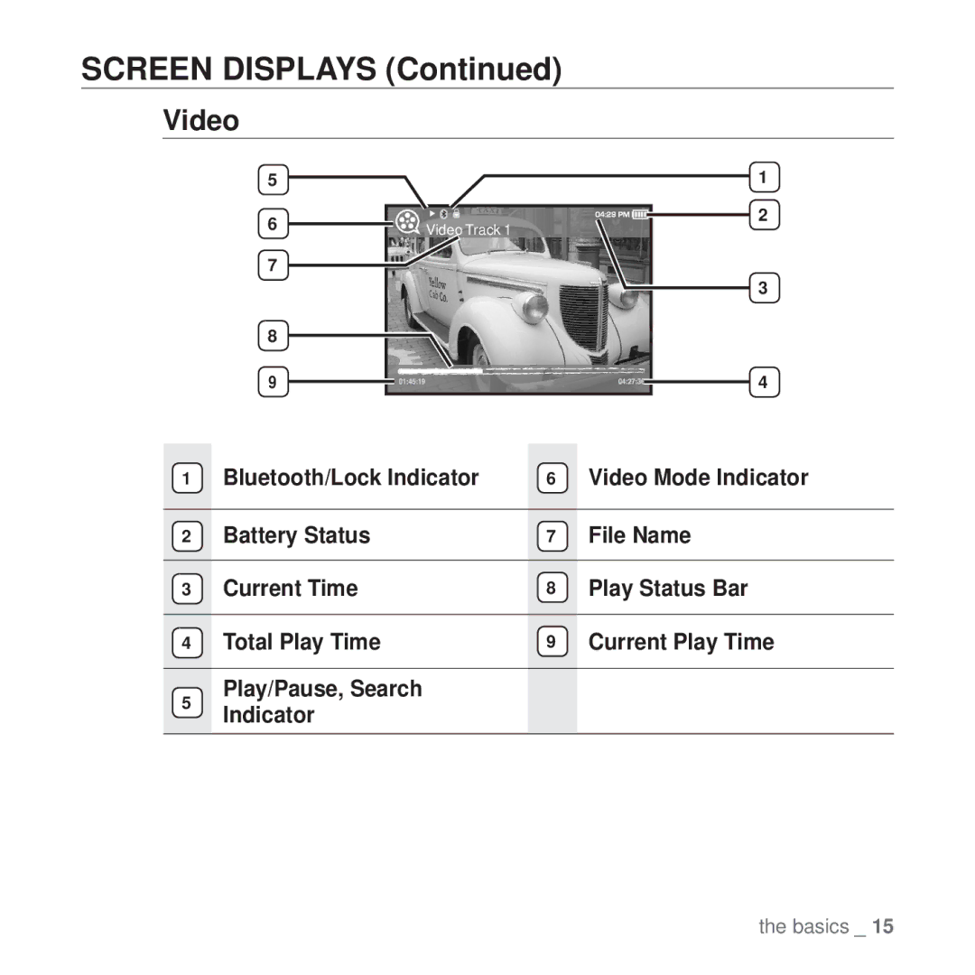 Samsung YP-T10 user manual Screen Displays, Video 