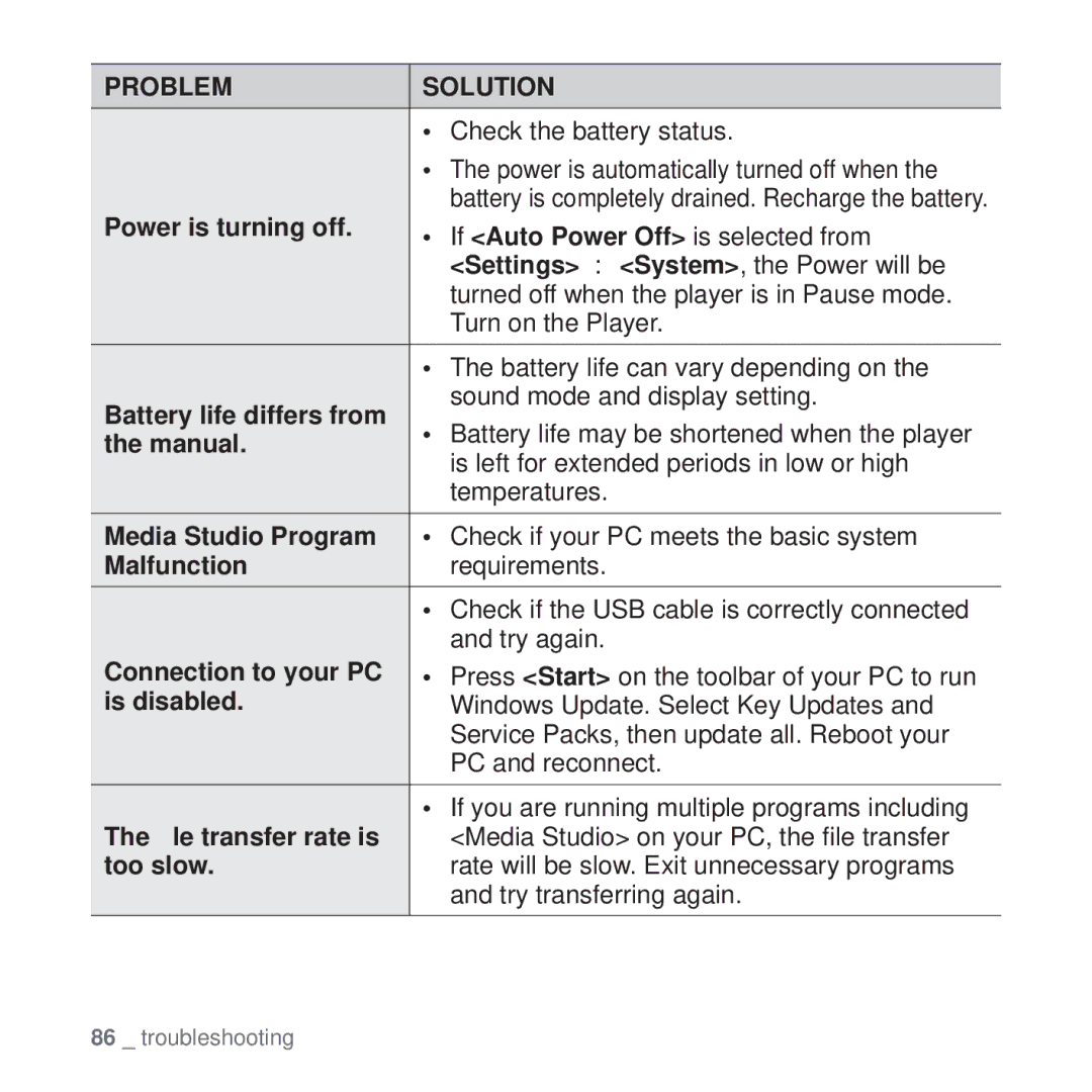 Samsung YP-T10 Power is turning off, If Auto Power Off is selected from, Settings System, the Power will be, Manual 