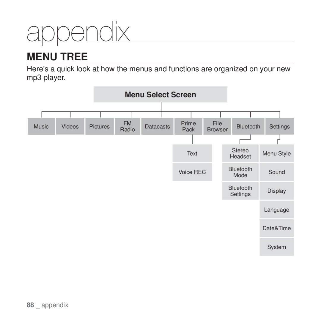 Samsung YP-T10 user manual Appendix, Menu Tree, Menu Select Screen 