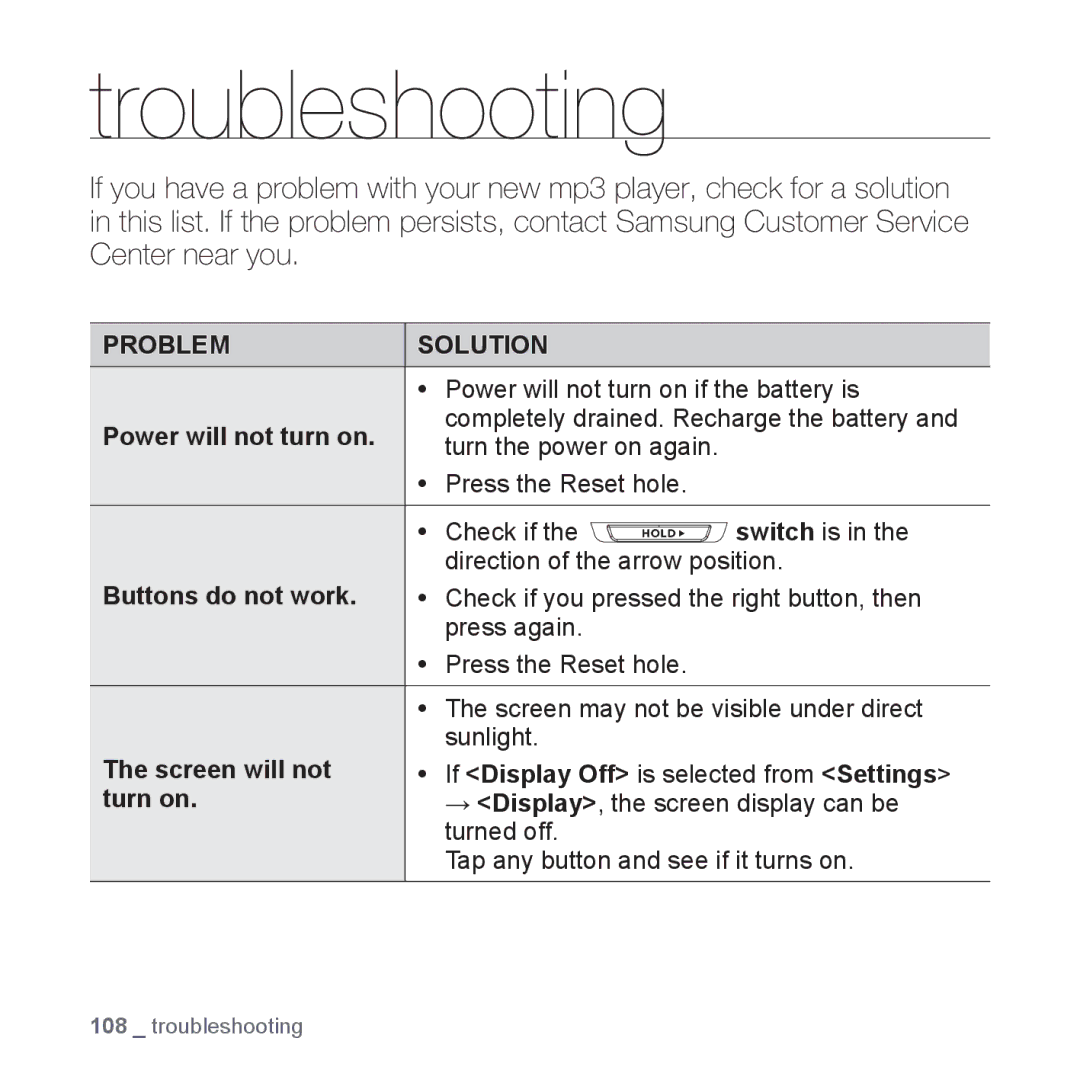 Samsung YP-T10AB/XSV, YP-T10AR/MEA, YP-T10AR/AAW, YP-T10AW/MEA, YP-T10QR/MEA, YP-T10AU/AAW, YP-T10CB/MEA manual Troubleshooting 