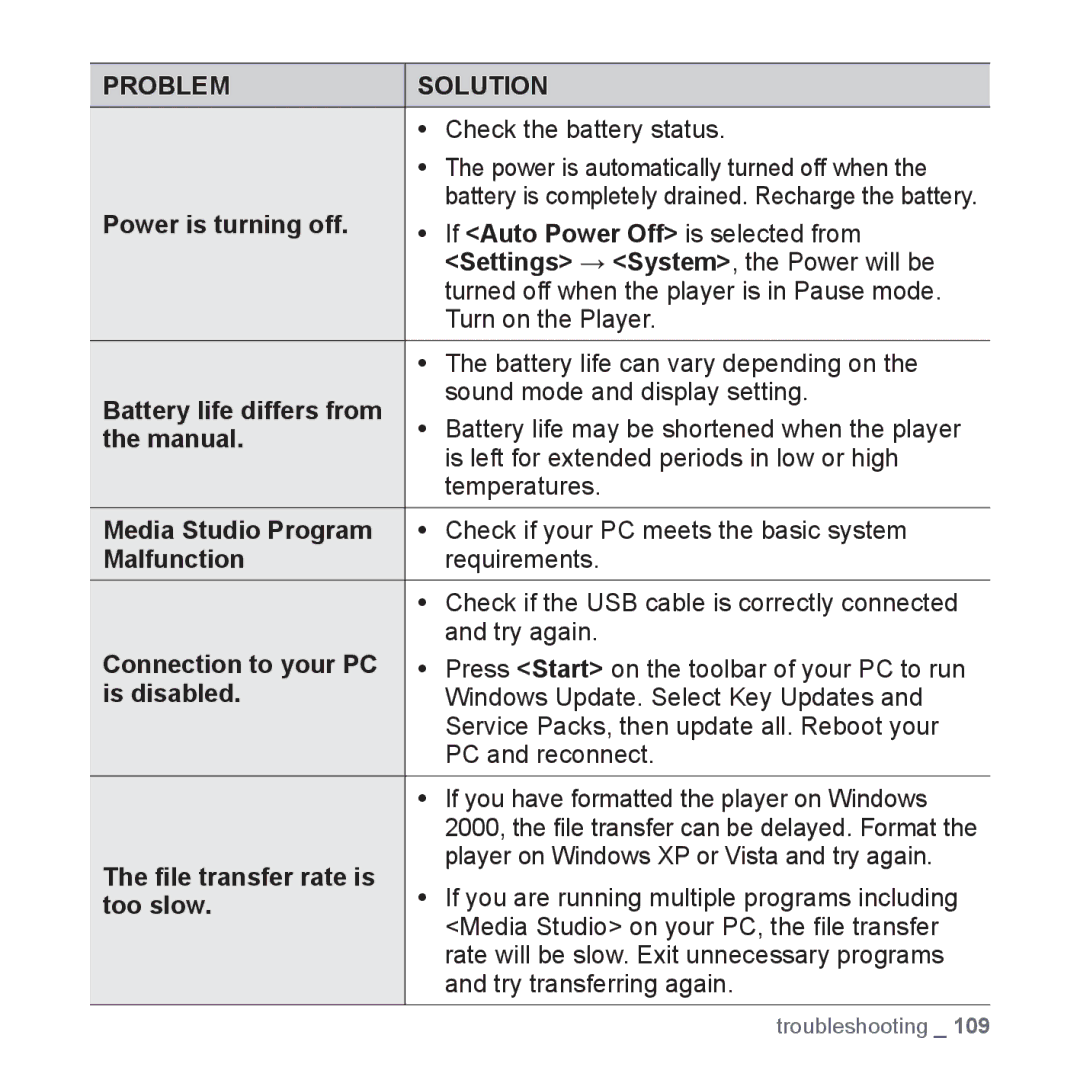 Samsung YP-T10QG/XSV Power is turning off, If Auto Power Off is selected from, Settings System, the Power will be, Manual 