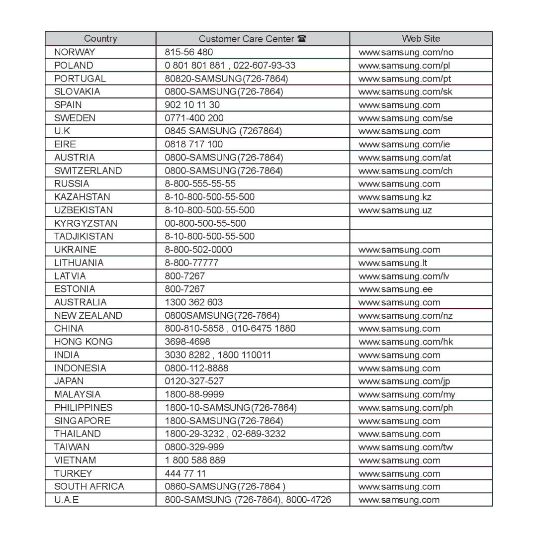 Samsung YP-T10QR/MEA, YP-T10AR/MEA, YP-T10AR/AAW, YP-T10AW/MEA, YP-T10AU/AAW, YP-T10CB/MEA, YP-T10QG/HAC, YP-T10QW/MEA Norway 