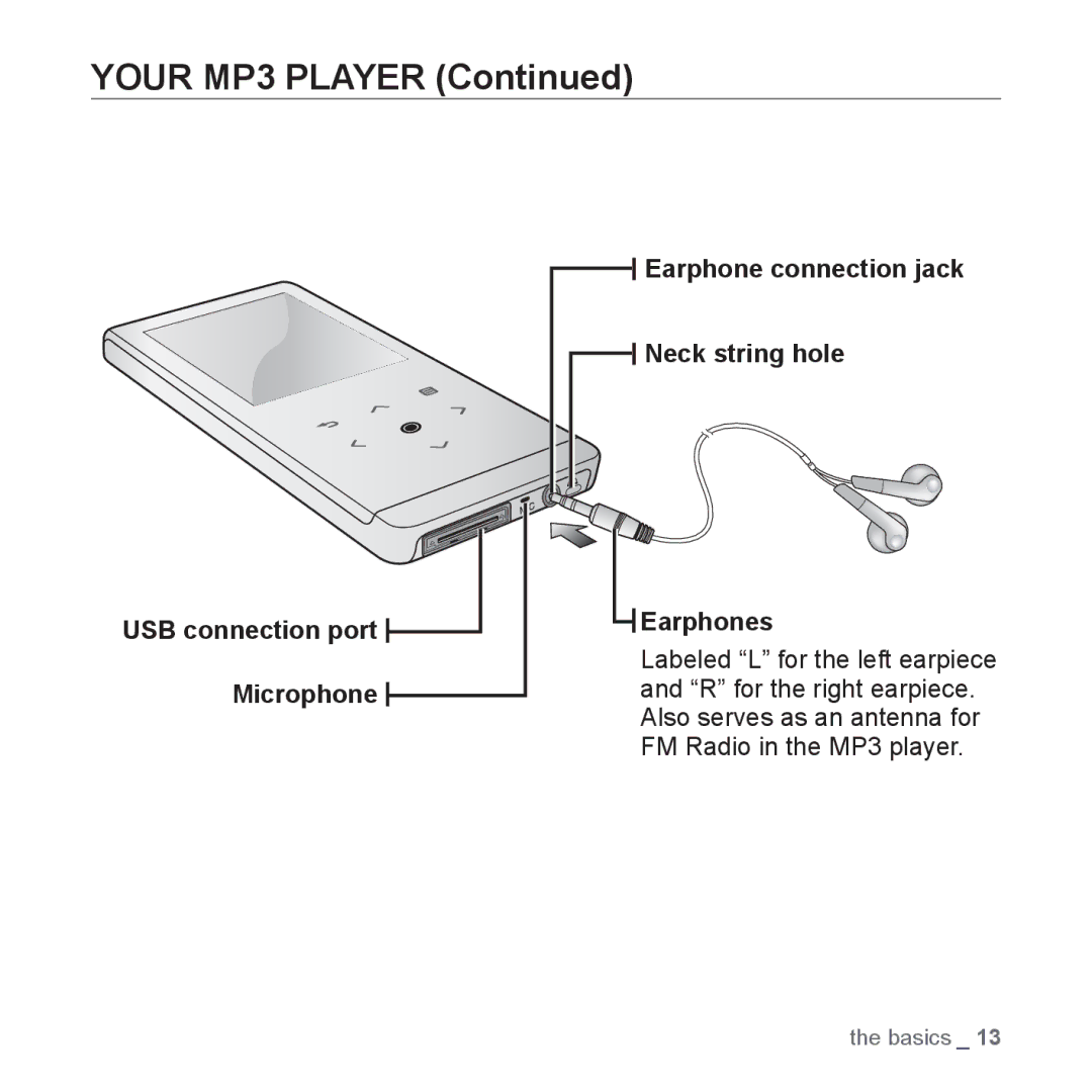 Samsung YP-T10QR/AAW, YP-T10AR/MEA, YP-T10AR/AAW, YP-T10AW/MEA, YP-T10QR/MEA, YP-T10AU/AAW, YP-T10CB/MEA manual Your MP3 Player 