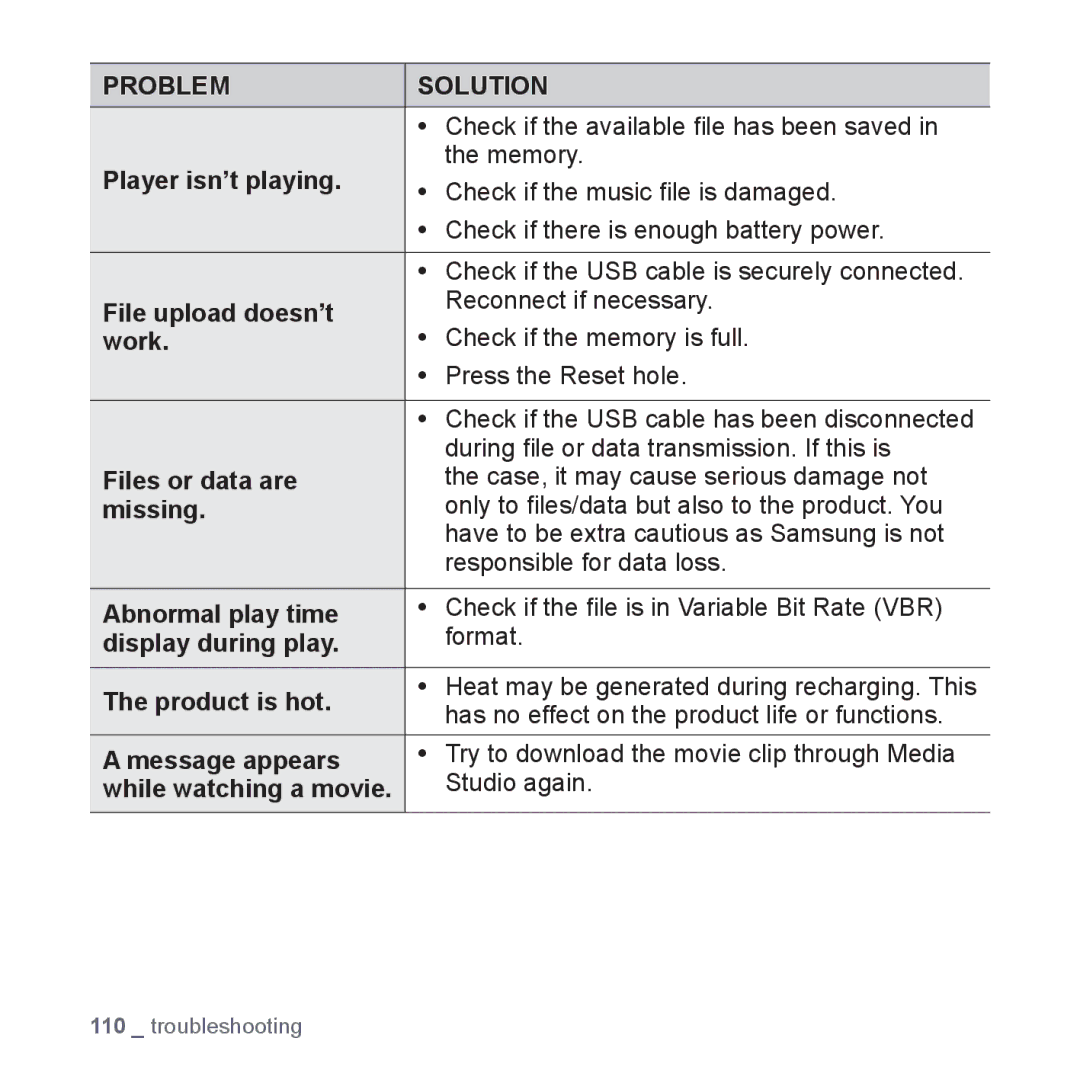 Samsung YP-T10JARY user manual Check if the available ﬁle has been saved, Studio again 