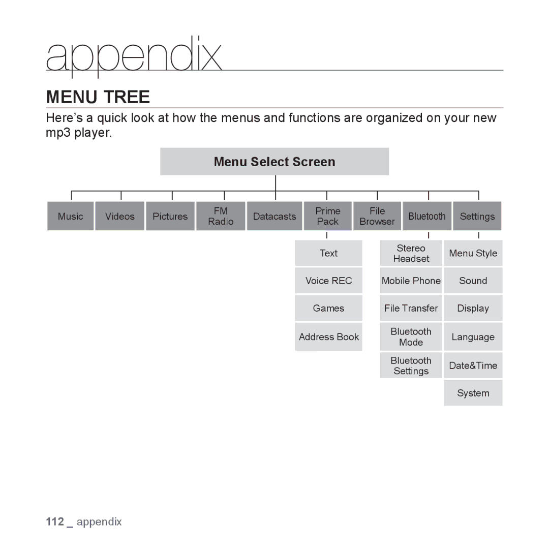 Samsung YP-T10JARY user manual Appendix, Menu Tree, Menu Select Screen 