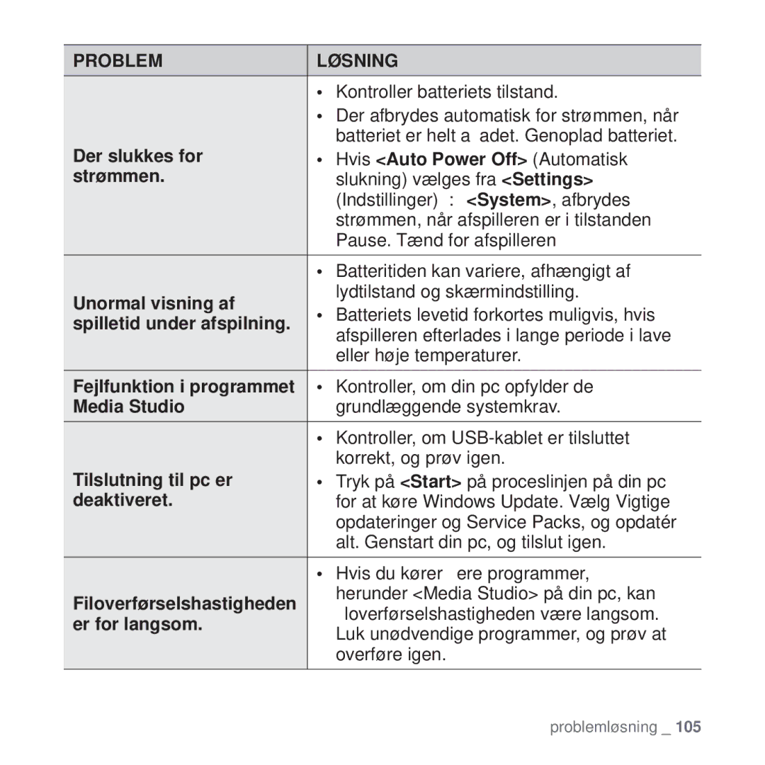 Samsung YP-T10JAR/XEE Der slukkes for, Hvis Auto Power Off Automatisk, Strømmen, Unormal visning af, Tilslutning til pc er 