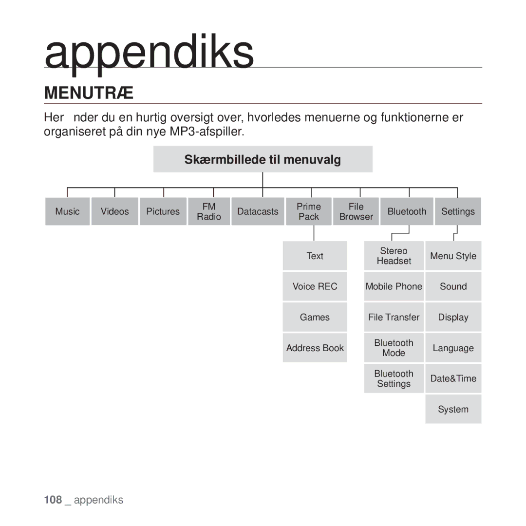 Samsung YP-T10JAU/XEE, YP-T10JAW/XEE, YP-T10JQW/XEE, YP-T10JCB/XEE manual Appendiks, Menutræ, Skærmbillede til menuvalg 