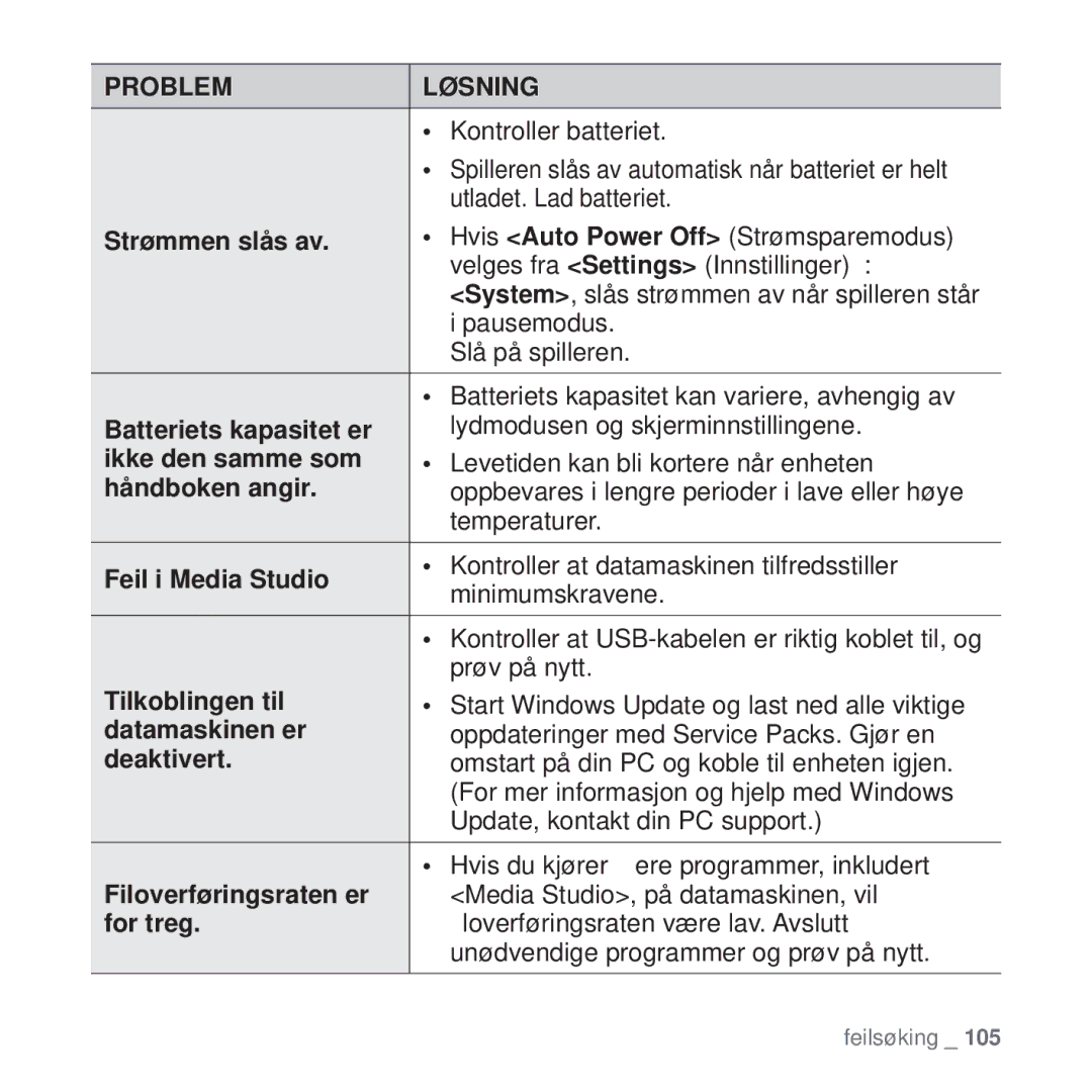 Samsung YP-T10JAR/XEE Strømmen slås av, Batteriets kapasitet er, Ikke den samme som, Håndboken angir, Feil i Media Studio 