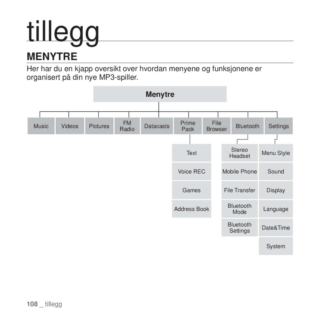 Samsung YP-T10JAU/XEE, YP-T10JAW/XEE, YP-T10JQW/XEE, YP-T10JCB/XEE, YP-T10JQB/XEE, YP-T10JAG/XEE manual Tillegg, Menytre 