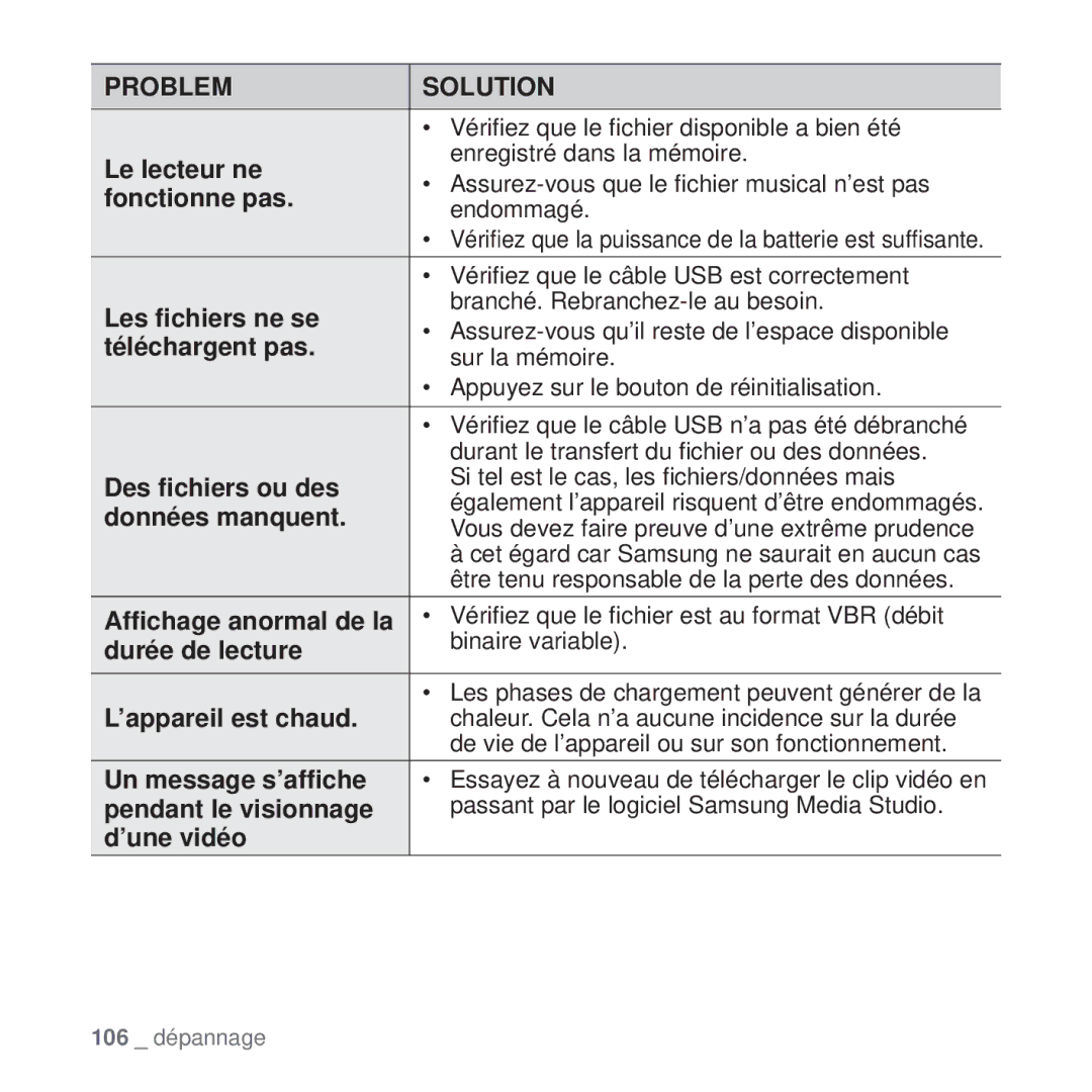 Samsung YP-T10JAB/XEF Le lecteur ne, Fonctionne pas, Les ﬁchiers ne se, Téléchargent pas, Des ﬁchiers ou des, ’une vidéo 