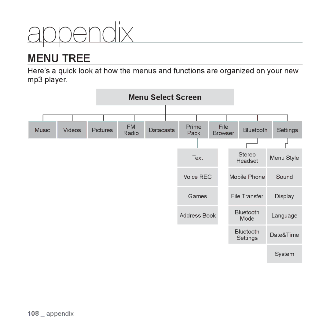 Samsung YP-T10JAR/XET, YP-T10JCW/XEF, YP-T10JQB/XEF, YP-T10JQBH/XEF, YP-T10JABH/XEF Appendix, Menu Tree, Menu Select Screen 