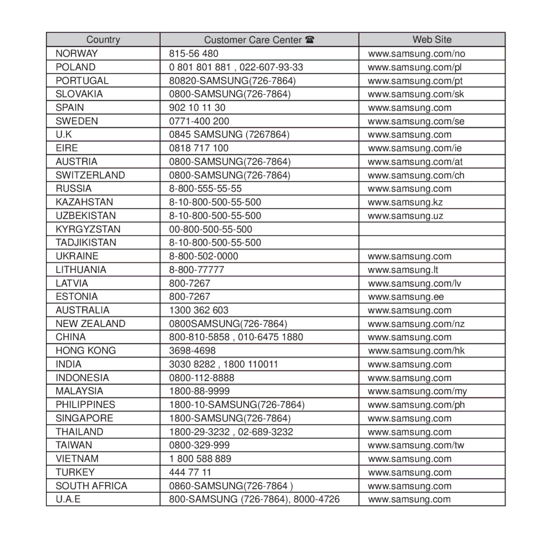 Samsung YP-T10JAG/XEE, YP-T10JCW/XEF, YP-T10JQB/XEF, YP-T10JQBH/XEF, YP-T10JABH/XEF, YP-T10JAB/XEF, YP-T10JCB/XEF manual Norway 