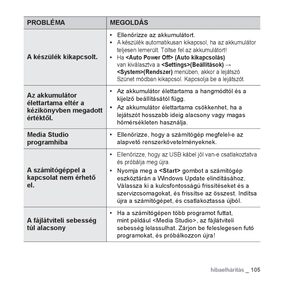 Samsung YP-T10JQG/XEO manual Készülék kikapcsolt, Az akkumulátor, Élettartama eltér a, Értéktől, Media Studio, Programhiba 