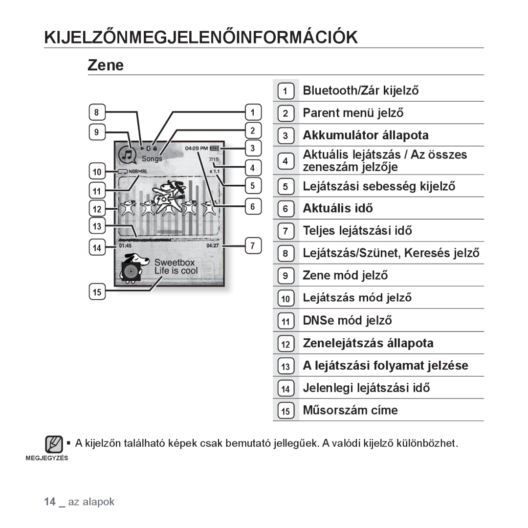 Samsung YP-T10JAW/XEO, YP-T10JQU/XET manual Kijelzőnmegjelenőinformációk, Zene, Bluetooth/Zár kijelző, Parent menü jelző 