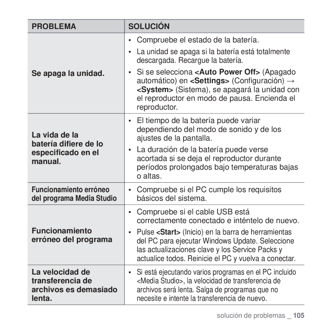 Samsung YP-T10JQB/XEO Se apaga la unidad, La vida de la, Batería diﬁere de lo, Especiﬁcado en el, Manual, Funcionamiento 