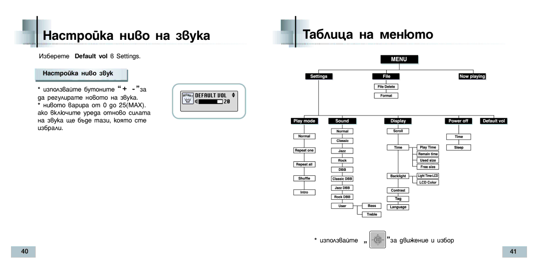 Samsung YP-T4H/ELS manual ‡Òú Óèí‡ Ìë‚Ó Ì‡ Á‚Ûí‡, ‡·Îëˆ‡ Ì‡ Ïâì˛Úó, ‡Òúóèí‡ Ìë‚Ó Á‚Ûí 