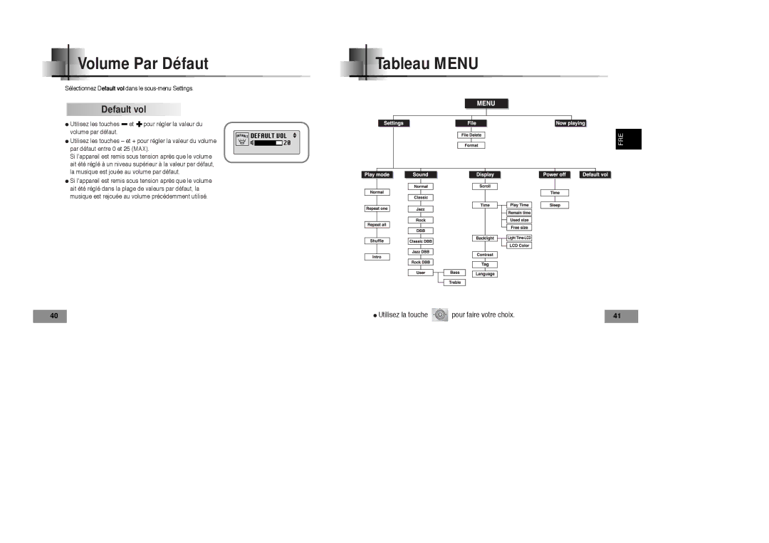 Samsung YP-T4V/ELS, YP-T4VB/ELS manual Volume Par Défaut, Tableau Menu, Default vol 