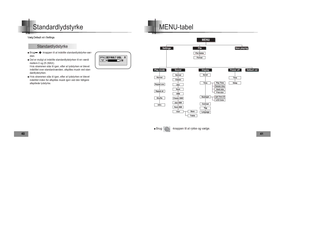 Samsung YP-T4V/ELS manual Standardlydstyrke, MENU-tabel 