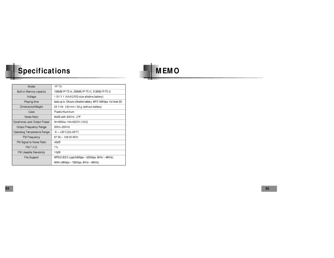 Samsung YP-T5 manual Memo 