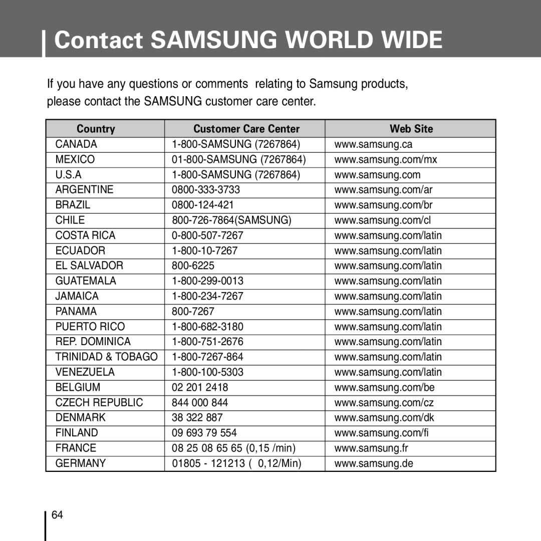 Samsung YP-T55 manual Contact Samsung World Wide, Country Customer Care Center Web Site 