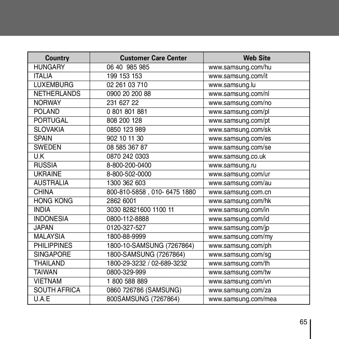 Samsung YP-T55 manual Hungary 