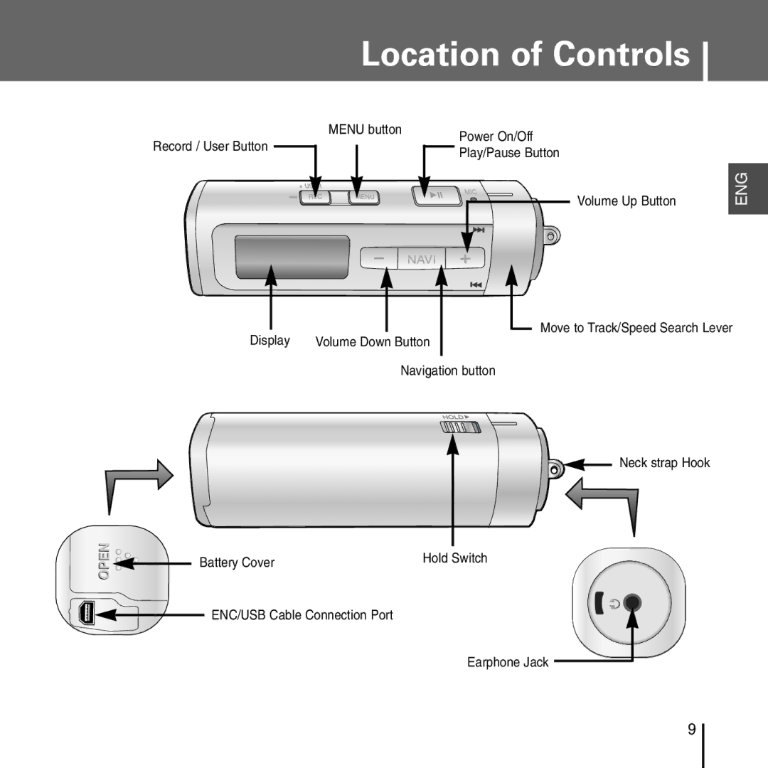 Samsung YP-T55 manual Location of Controls 