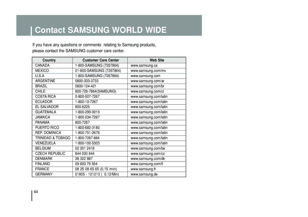 Samsung YP-T55XL/XET, YP-T55ZW/XET manual Contact Samsung World Wide, Country Customer Care Center Web Site 