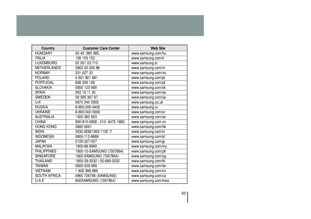 Samsung YP-T55ZW/XET, YP-T55XL/XET manual Hungary 