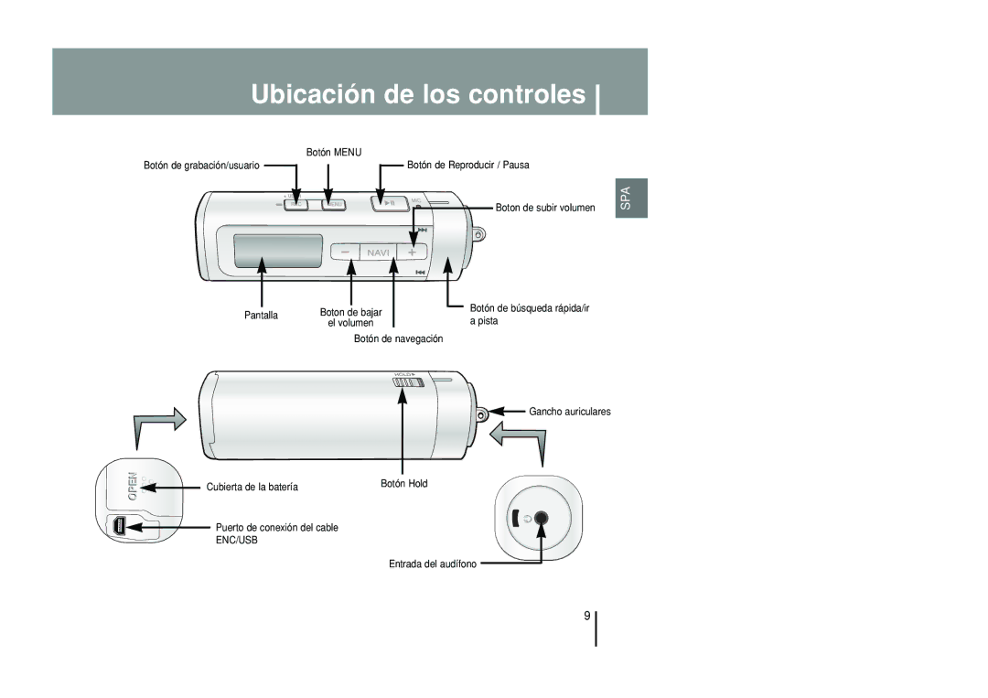 Samsung YP-T55ZW/XET, YP-T55XL/XET manual Ubicación de los controles 