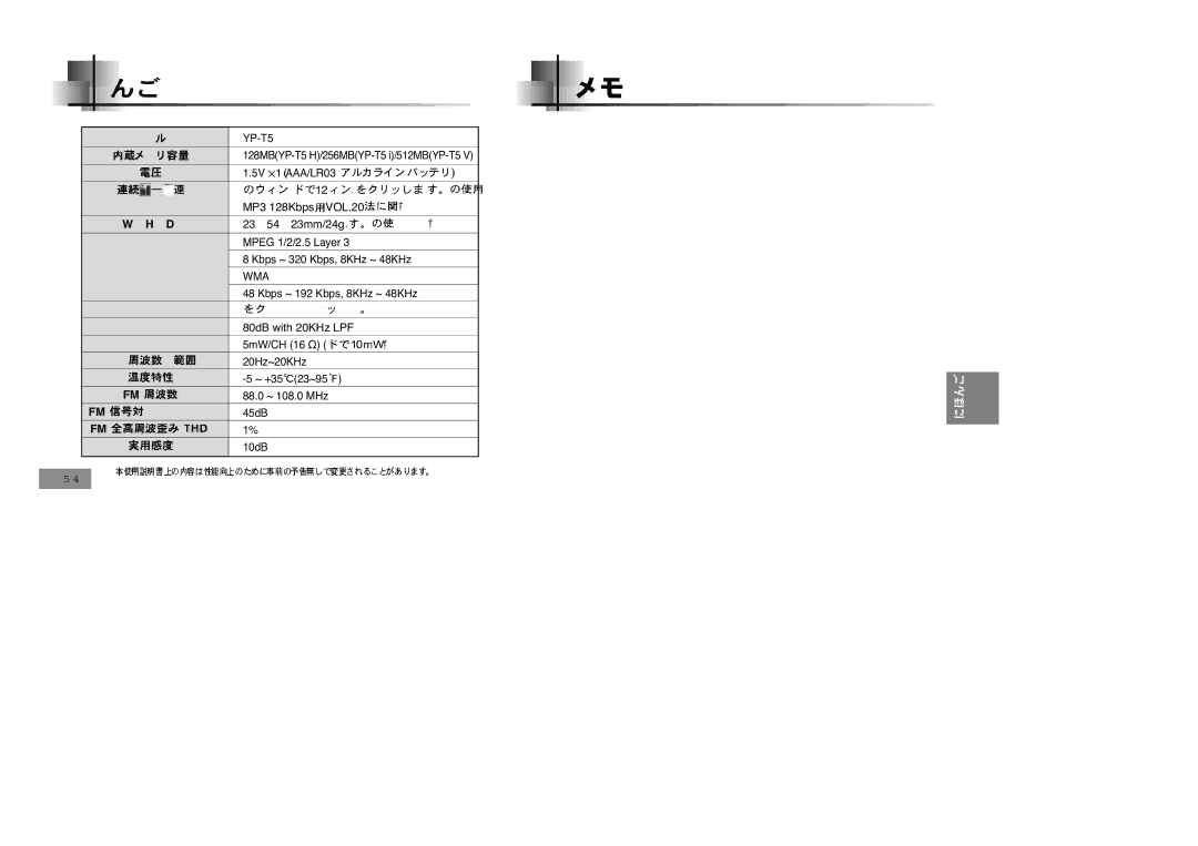 Samsung YP-T5V/XSV manual MP3 128Kbps VOL.20 